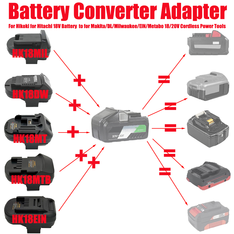 Battery Adapter Converter for  - Power Tools Battery Adapter recension och pris